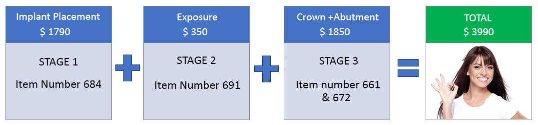 Dental Implant Pricing Perth