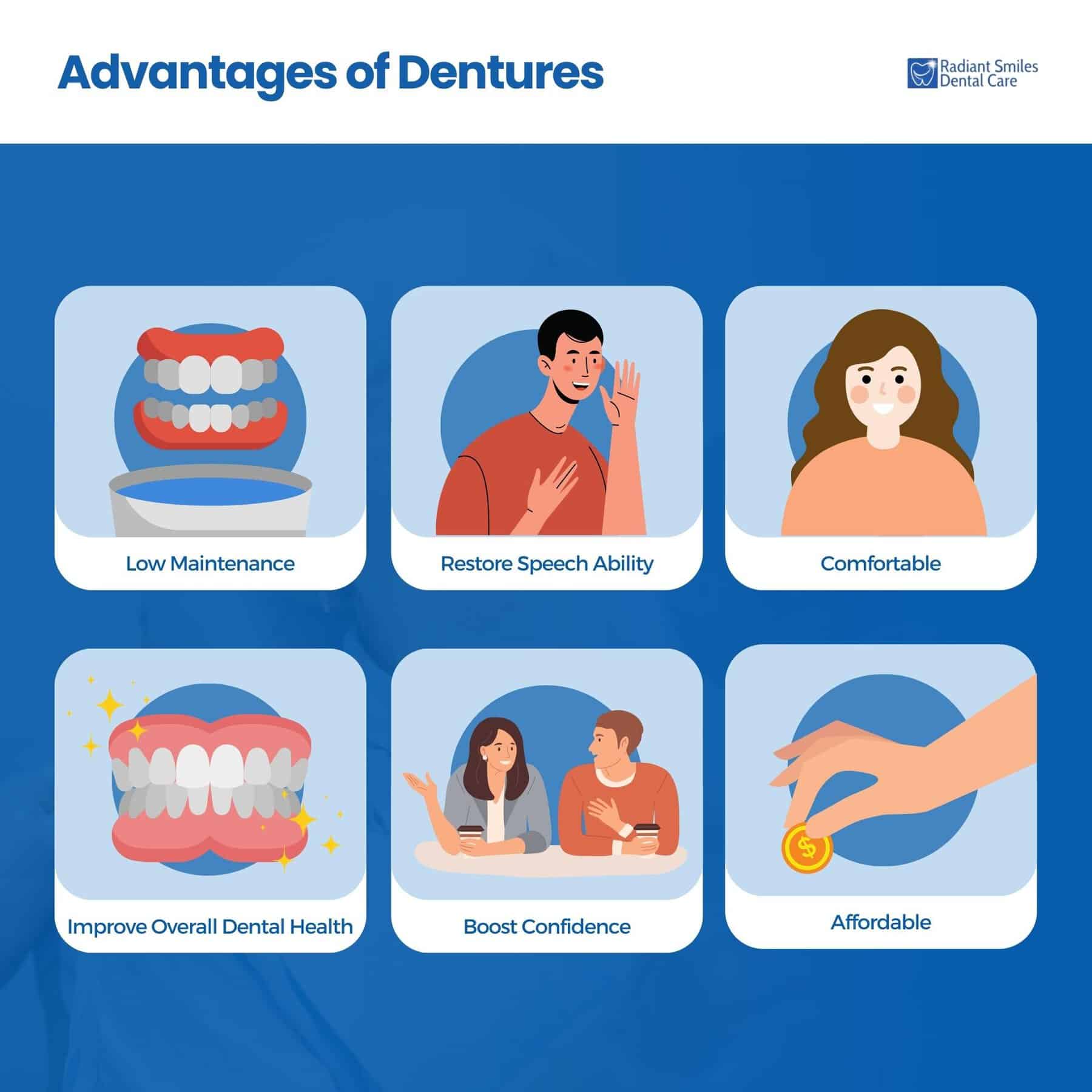 Advantages of Dentures