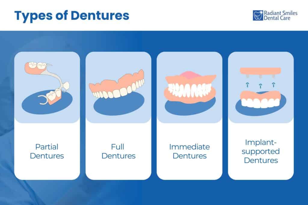 Dentures Perth