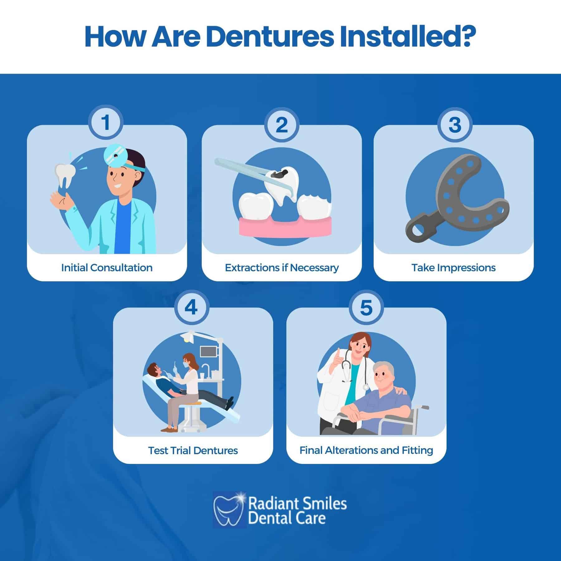 How are Dentures Installed How are Dentures Installed