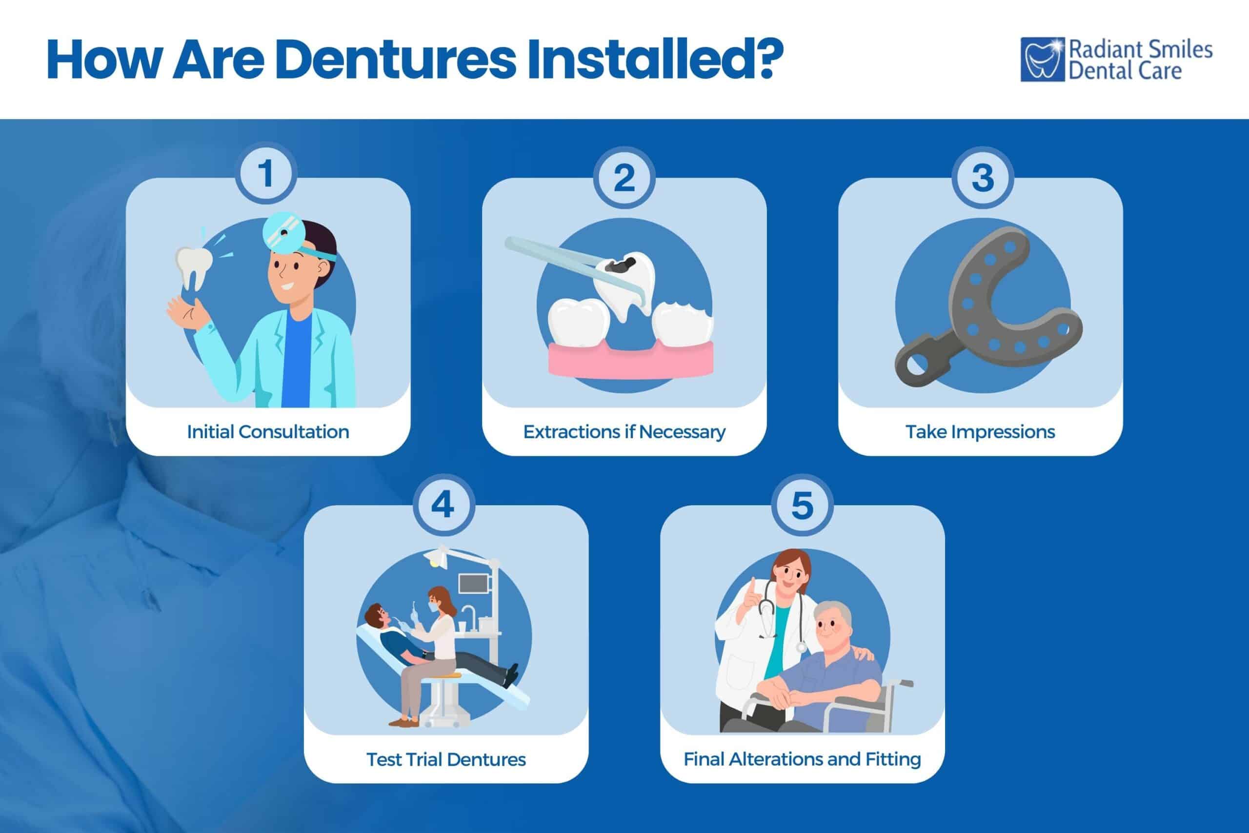 How are Dentures Installed How are Dentures Installed