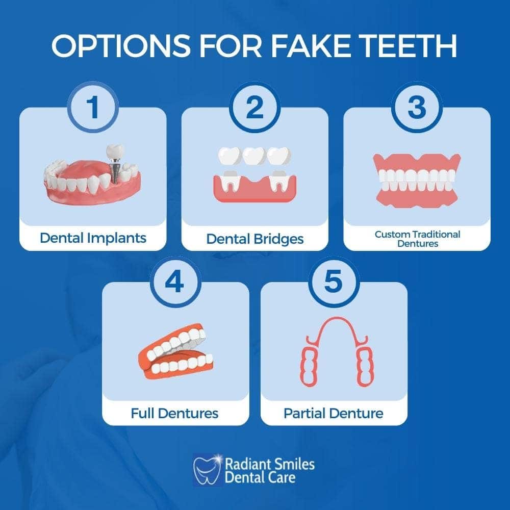 Fake Teeth Options in Australia