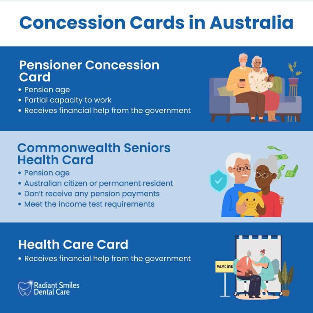The Cost of Dentures for Pensioners Concession Cards Australia