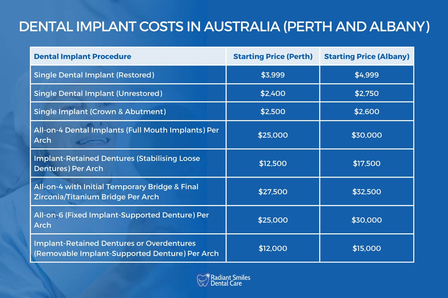 dental implant costs in australia (perth and albany)