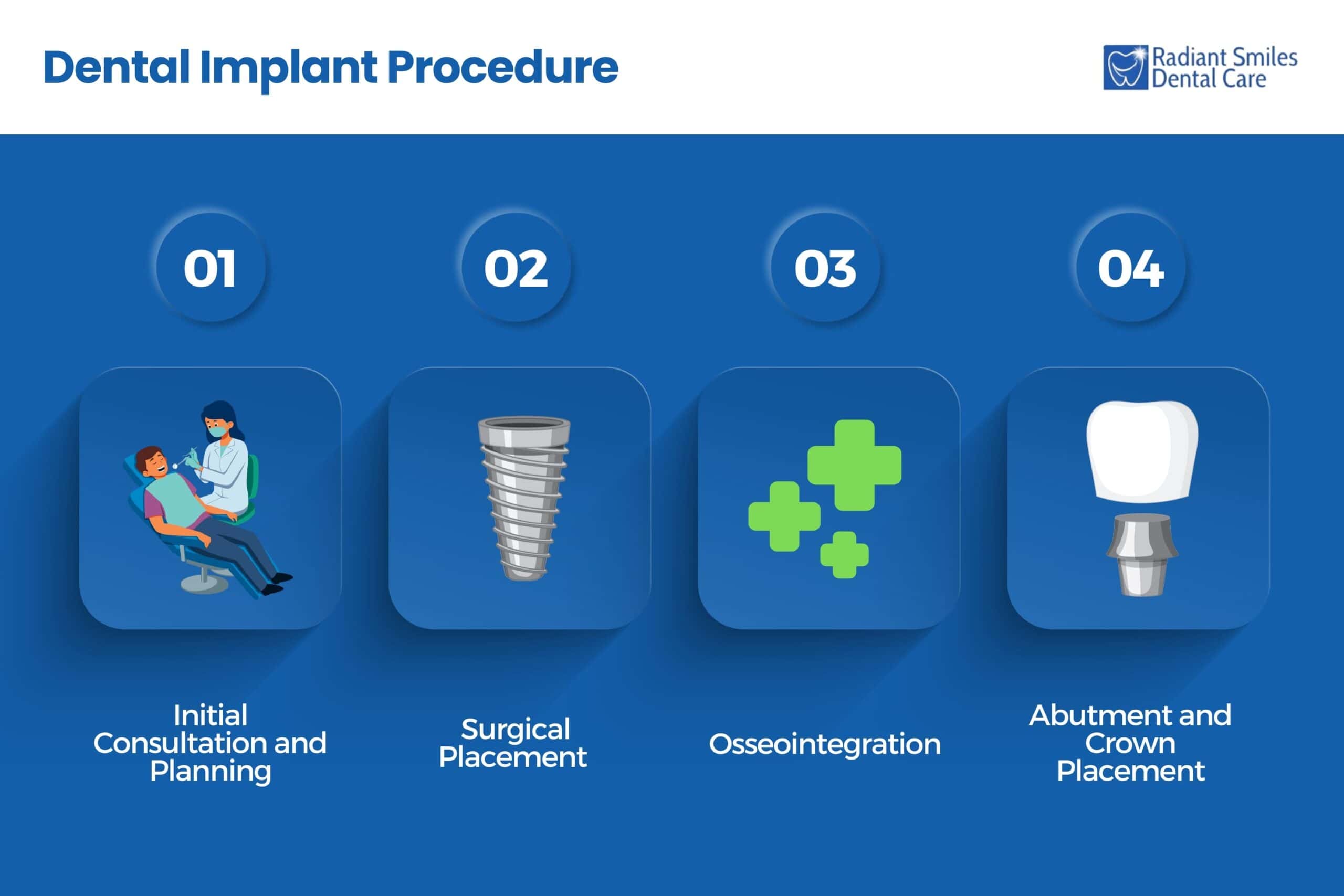 dental implant procedure