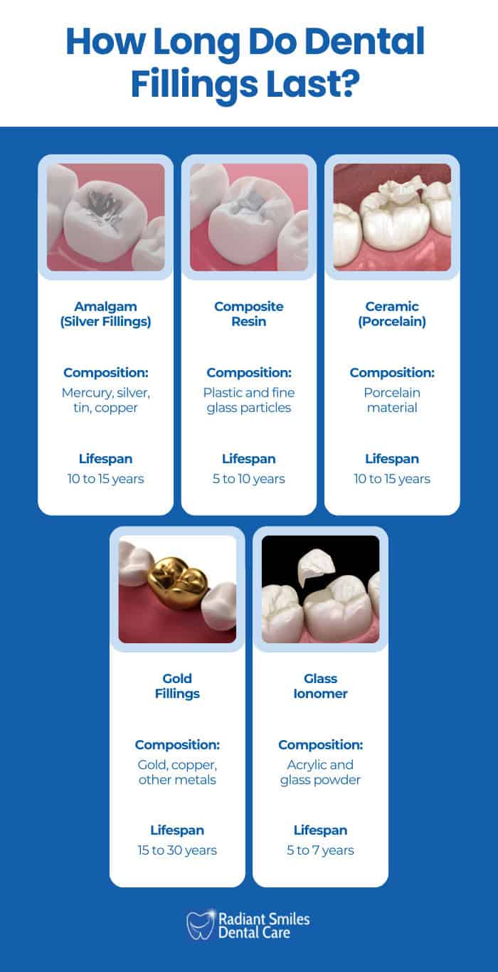 dental implant types
