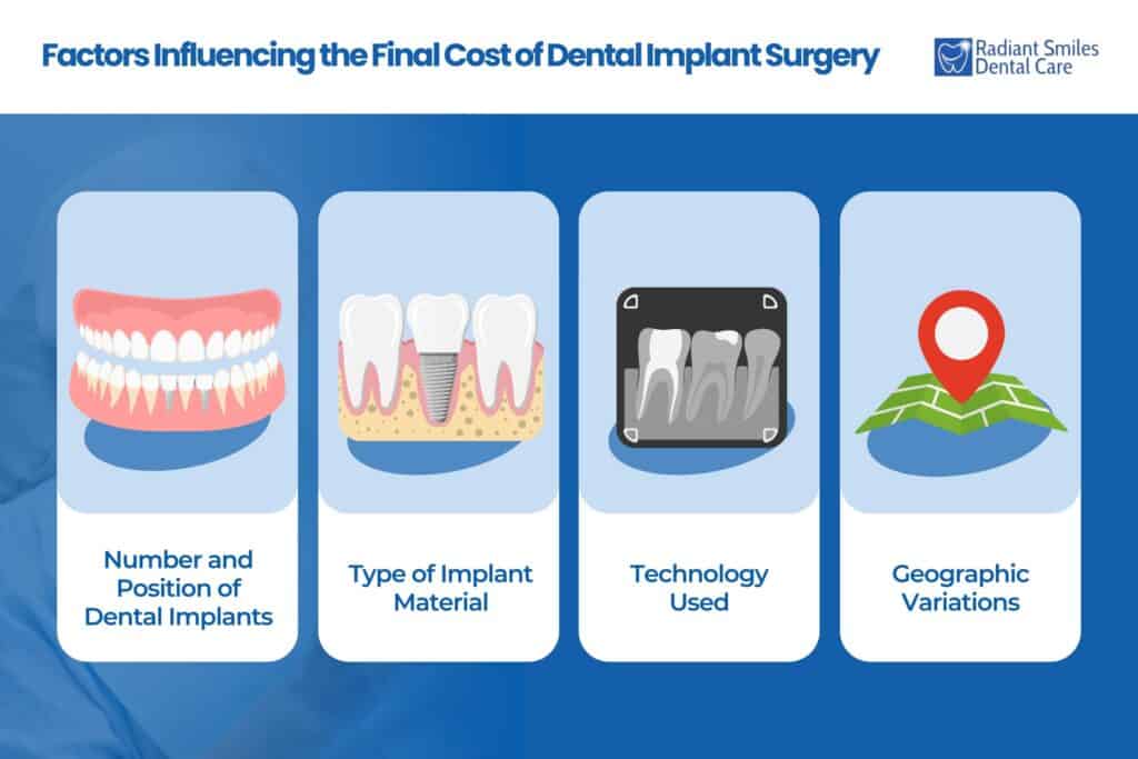 factors influencing the final cost of dental implant surgery