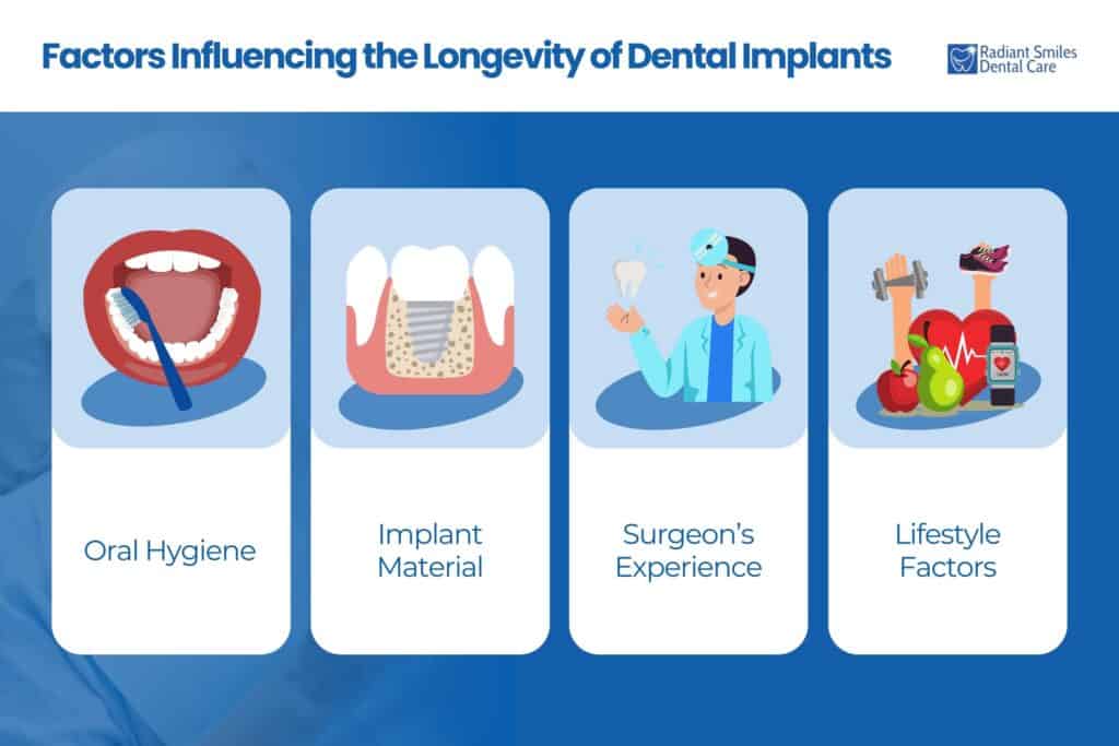 factors influencing the longevity of dental implant
