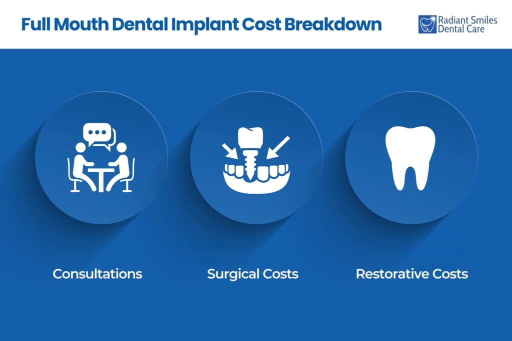full mouth dnetal implant cost breakdown