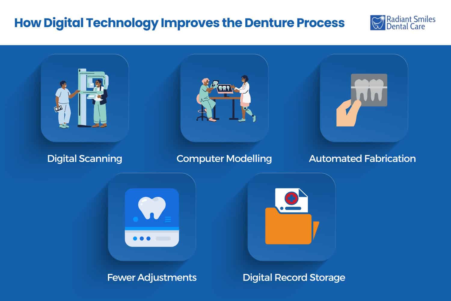 how digital technology improves the denture process