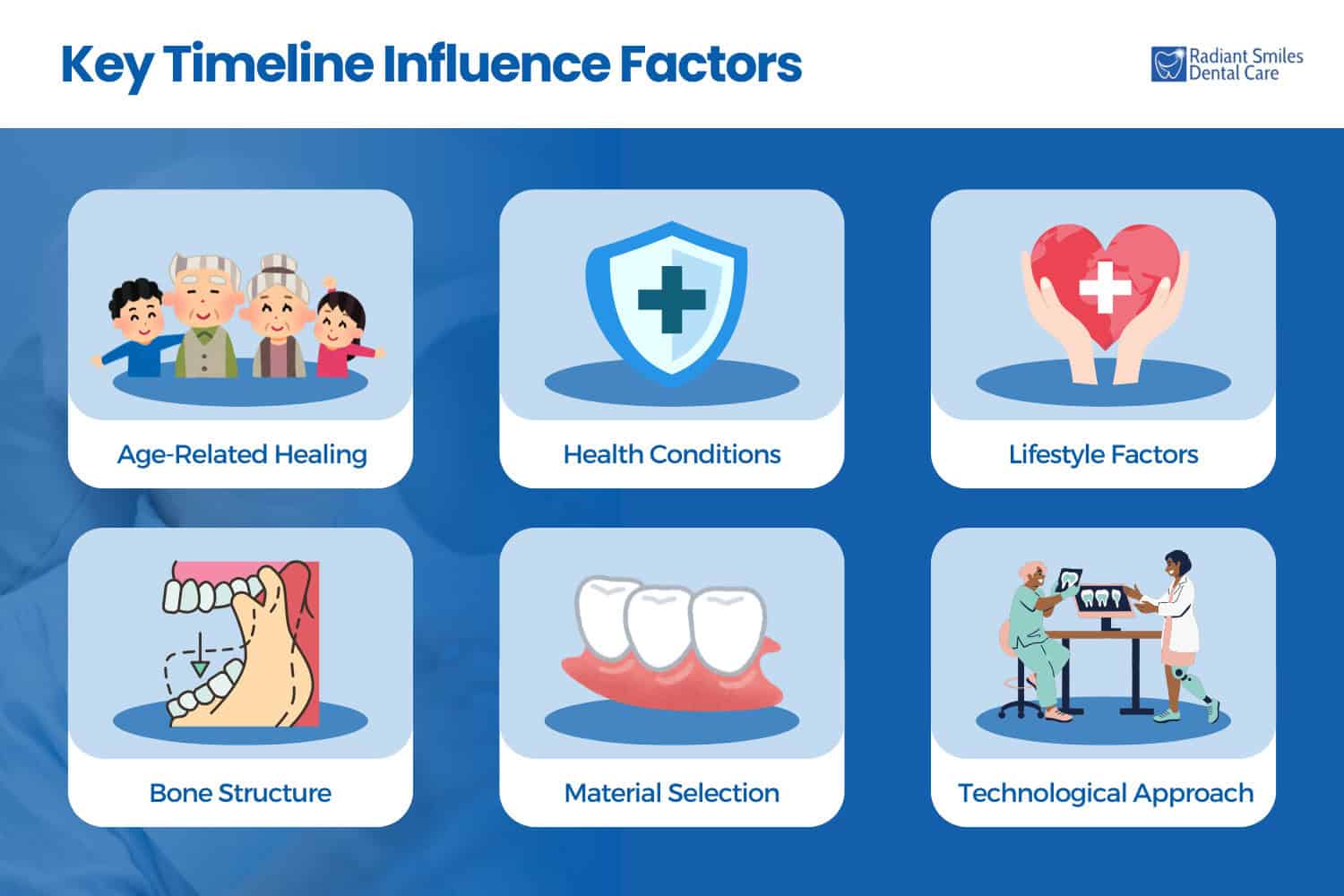 key timeline influence factors