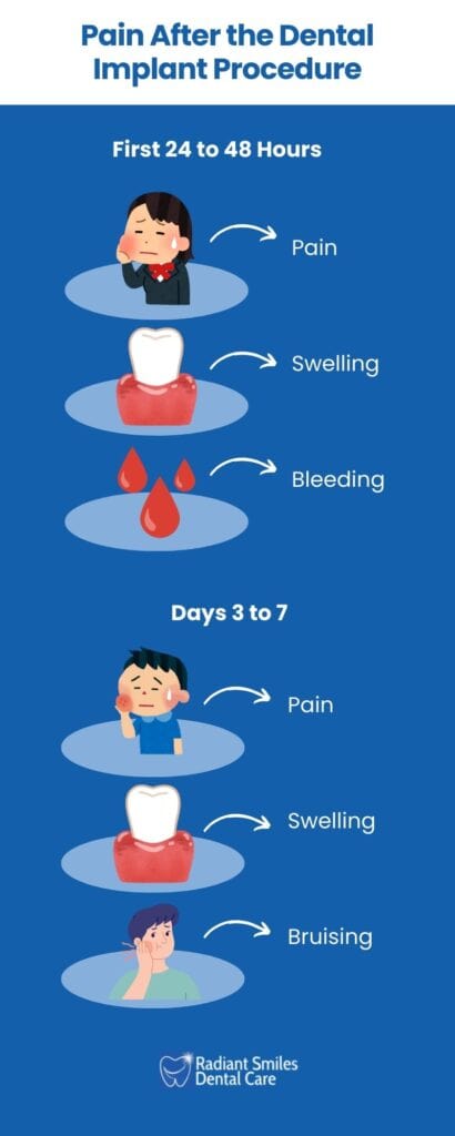 pain after the dental implant procedure