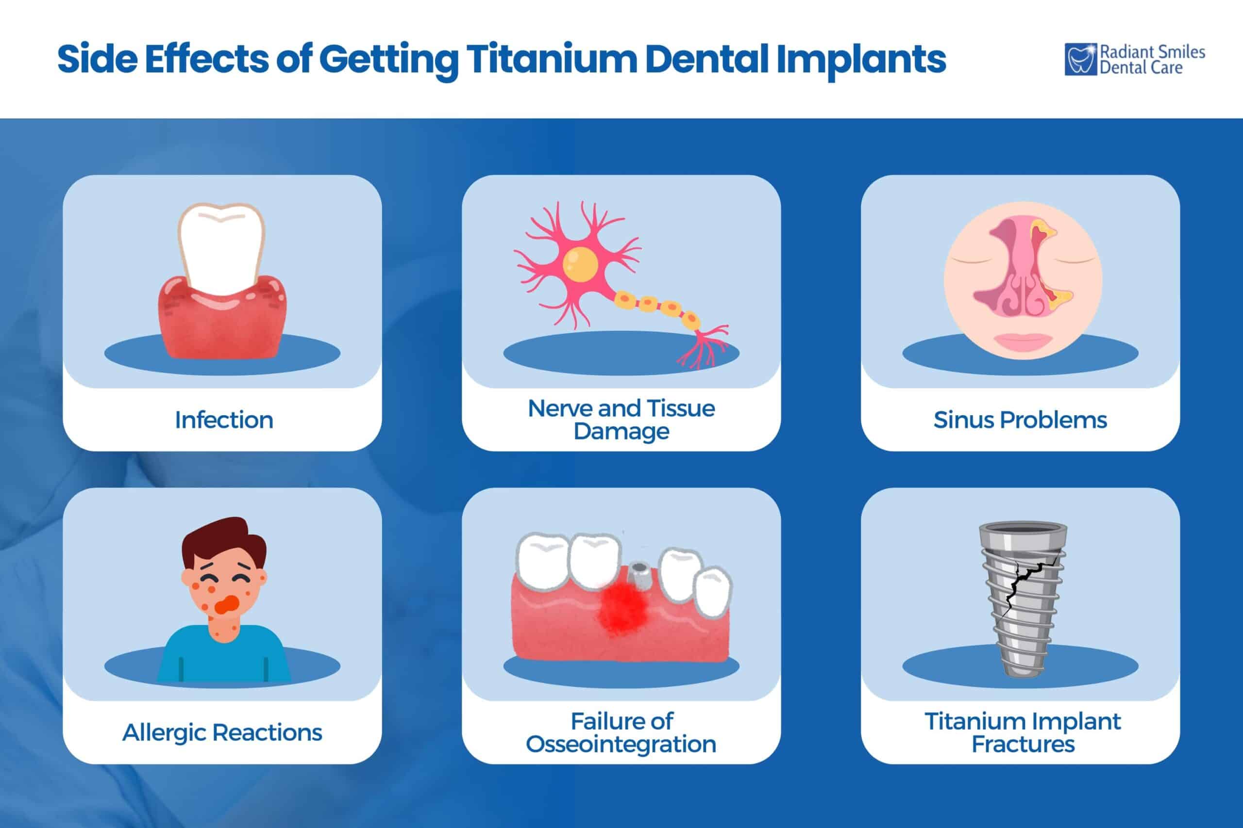 risks in titanium dental implants procedure