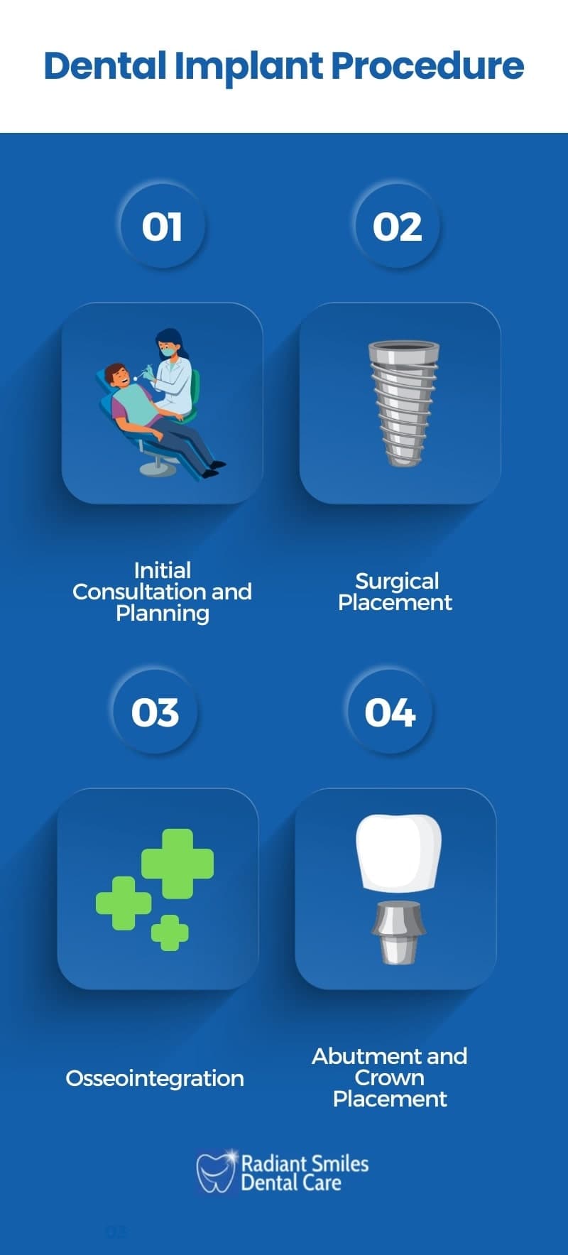 steps in a dental implant procedure
