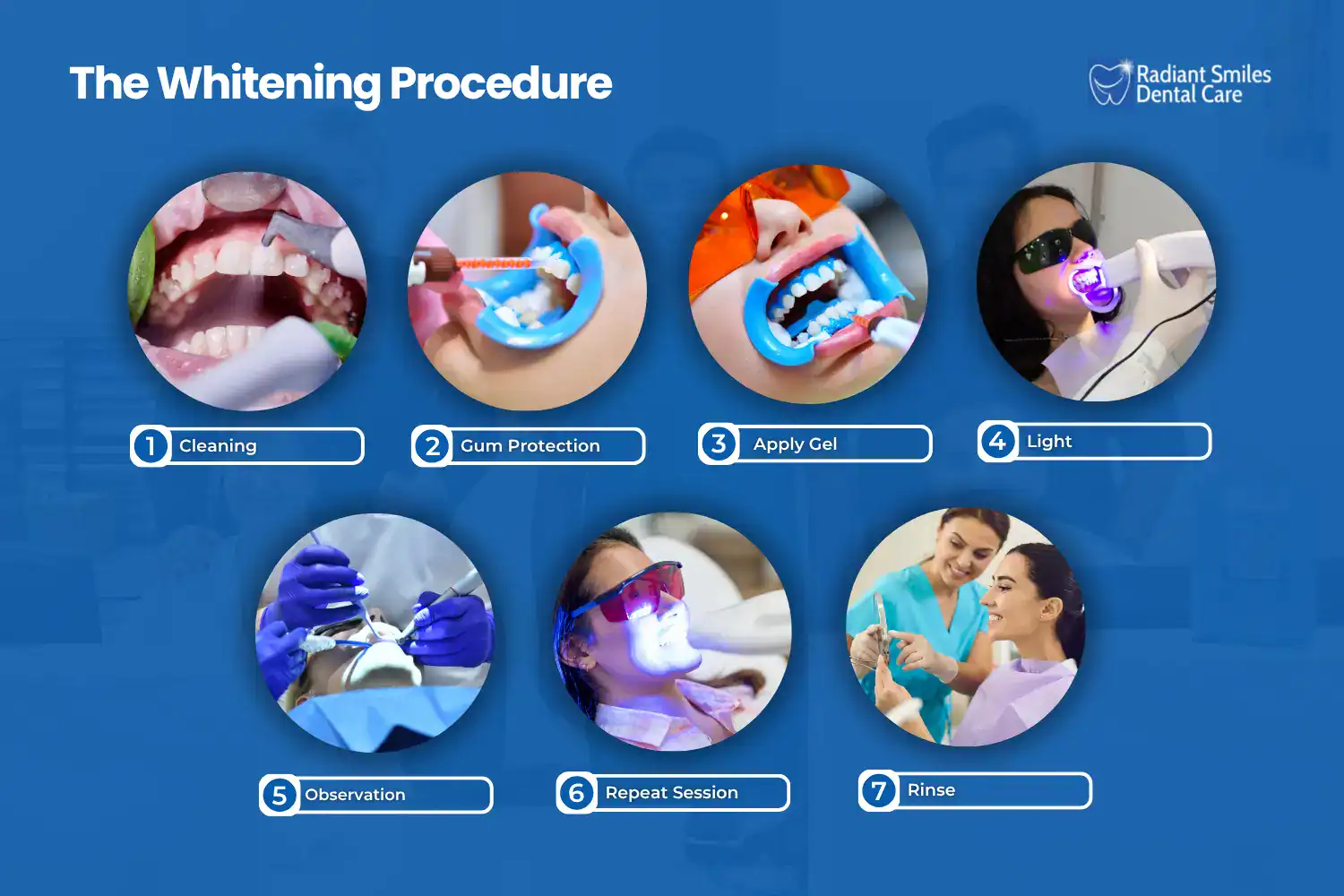 the whitening procedure