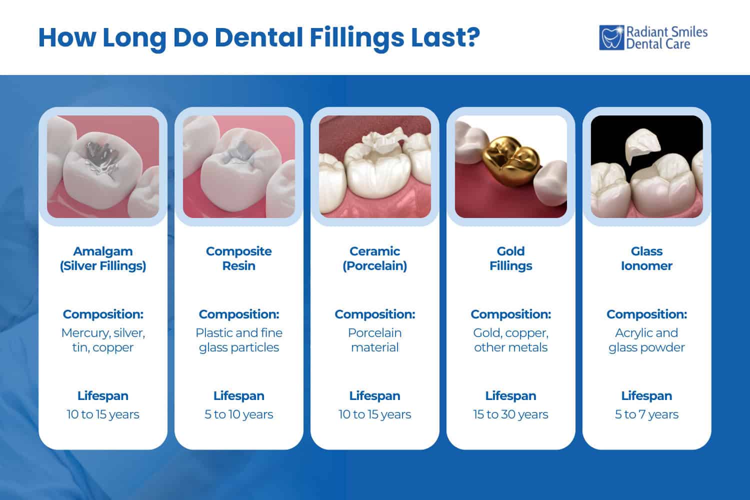 types of dental implants