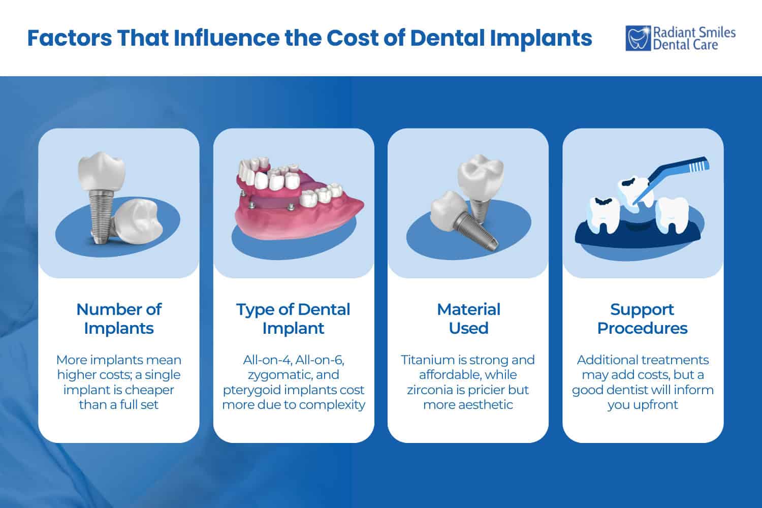 what factors influence the cost of dental implants