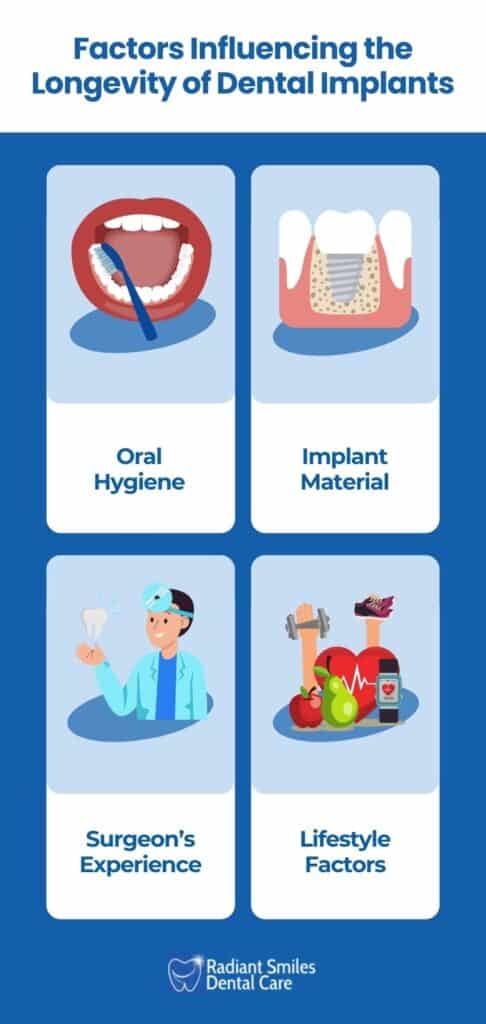 which factors influence the longevity of dental implants